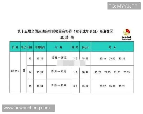 全运会积分榜更新深圳排球队以83分稳居第一名 全运会积分榜更新深圳排球队以83分稳居第一名