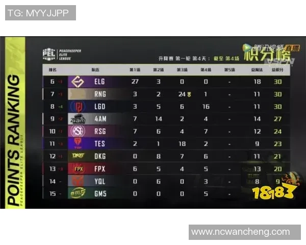 和平精英心理素质评比揭晓JDG战队荣登榜首引发热议 和平精英心理素质评比揭晓JDG战队荣登榜首引发热议