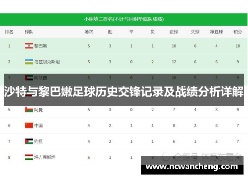 沙特与黎巴嫩足球历史交锋记录及战绩分析详解
